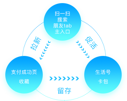 支付寶小程序開(kāi)發(fā)價(jià)格