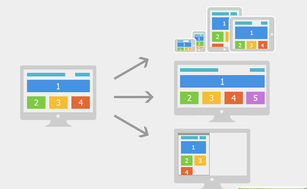 響應(yīng)式網(wǎng)站設(shè)計和常規(guī)網(wǎng)站建設(shè)有什么差別？