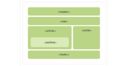 DIV+CSS網(wǎng)頁布局與如何提高用戶體驗度？